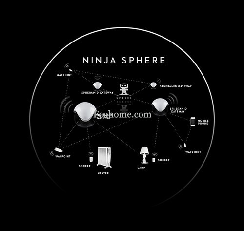 Ninja SphereܼҾӲƷ