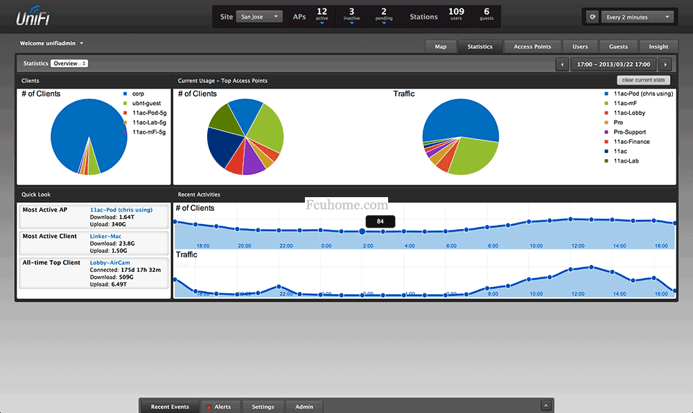 Ubiquiti˾ƳܼҾUniFi Wi-Fi