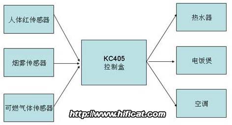 kc405